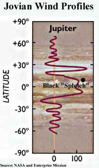 image of Galileo impact location on Jupiter from Hoagland's website